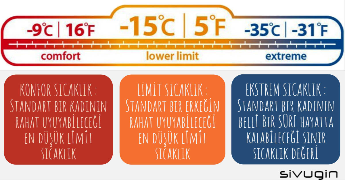 Kamp Malzemeleri Listesi Uyku Tulumu Isı Değerleri